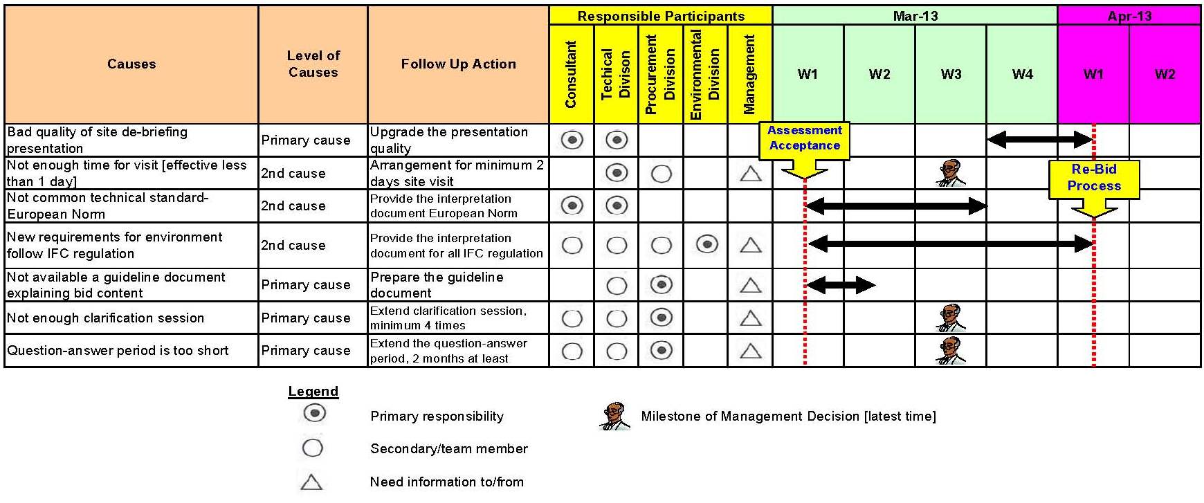 employee performance matrix template